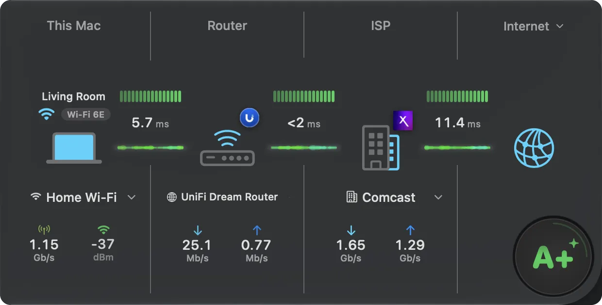 PeakHour Internet Dashboard showing network path overview