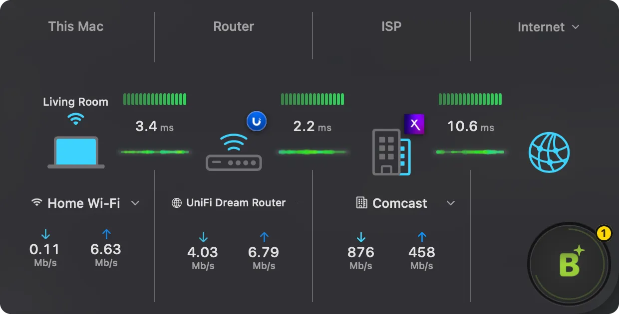 PeakHour Internet Dashboard showing network path overview