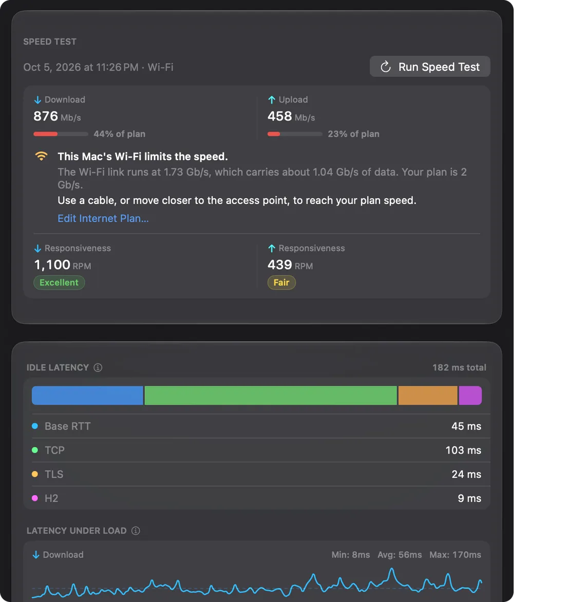 Speed test results showing download, upload, and RPM scores