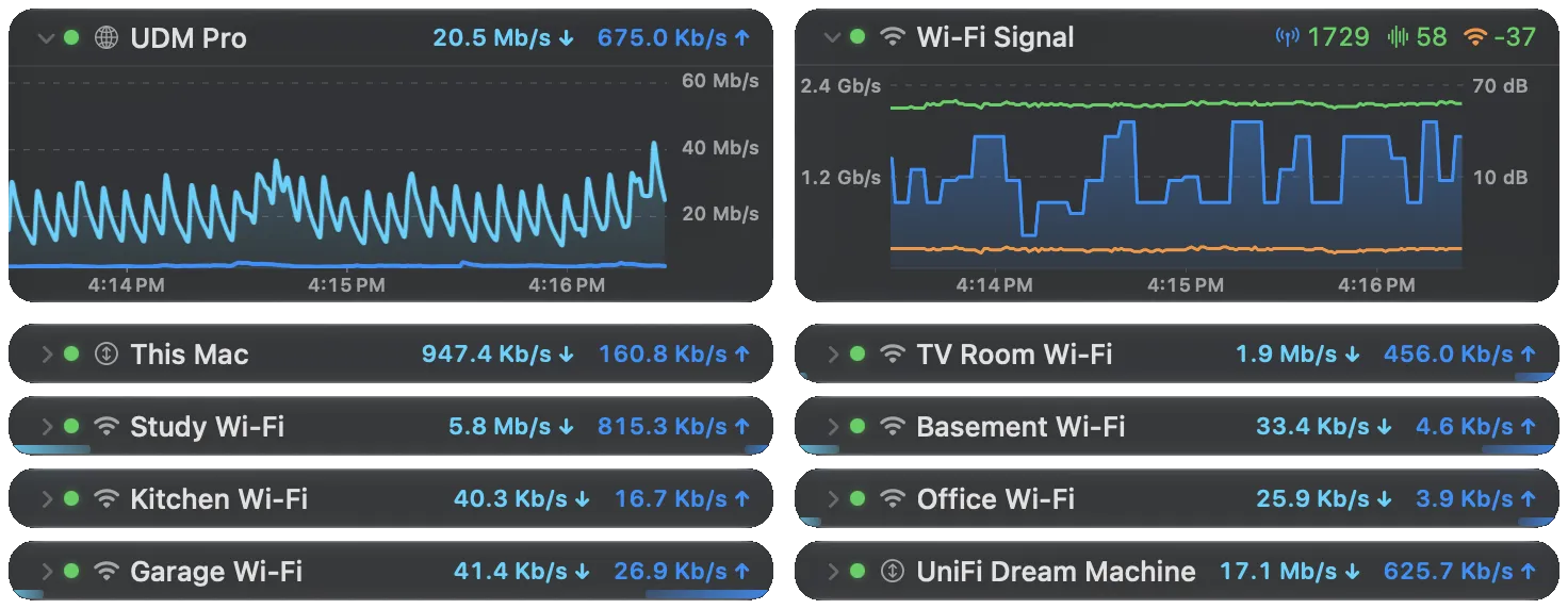 Bandwidth and latency monitors with real-time sparkline charts