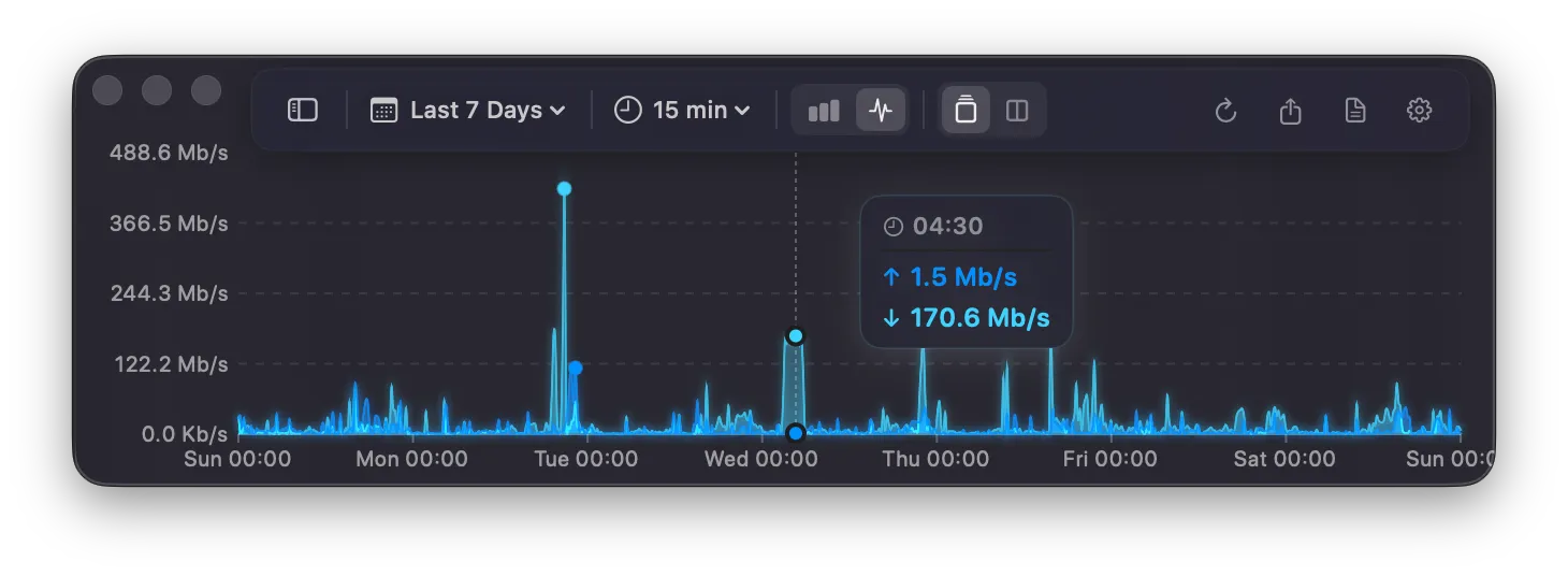 Bandwidth history chart showing long-term download and upload trends