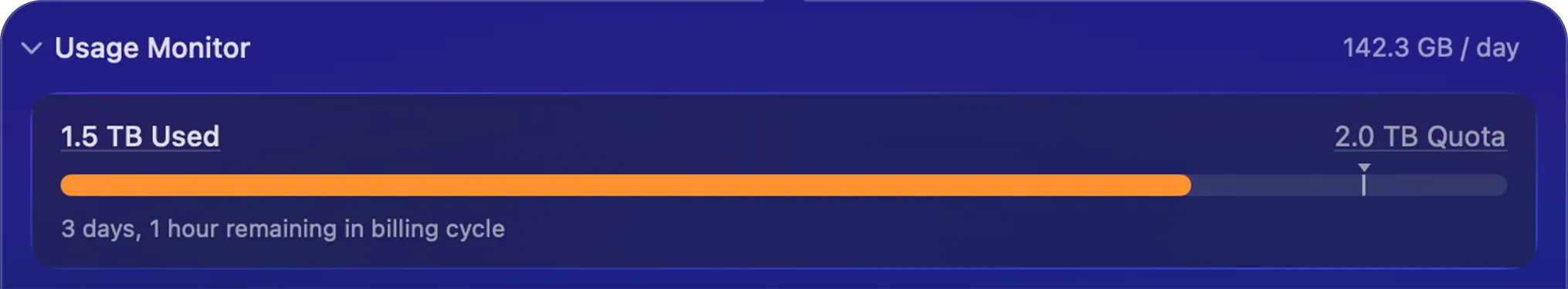 PeakHour Usage Monitor showing 1.5 TB used of a 2.0 TB monthly quota, 142.3 GB a day left to use, and 3 days 1 hour remaining in the billing cycle.
