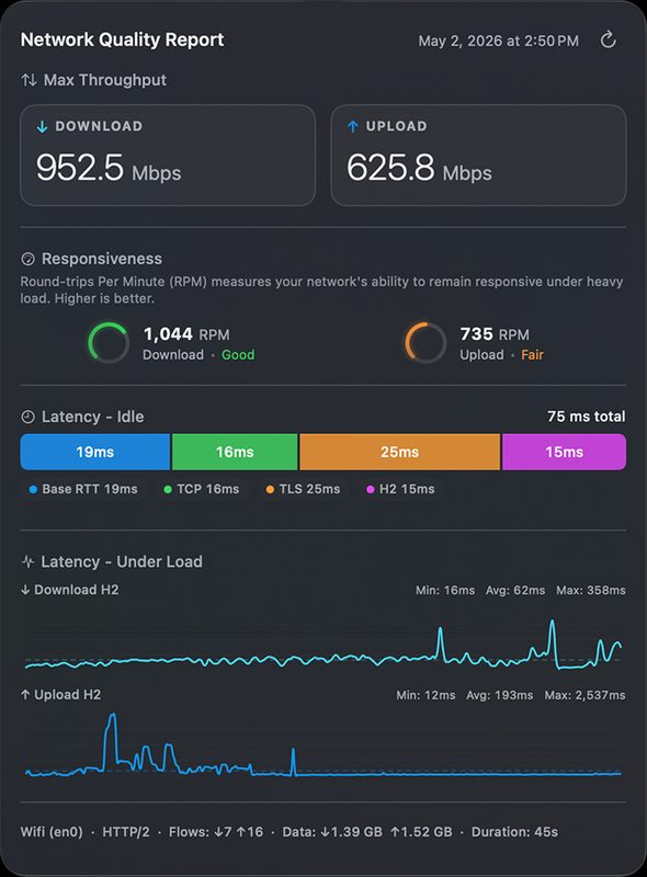 Network Quality report