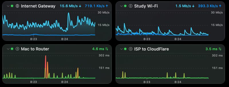 Bandwidth and latency monitors
