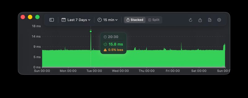 Latency history