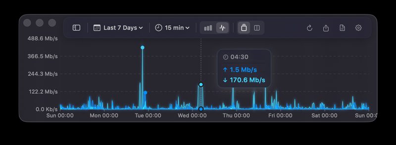 Bandwidth history