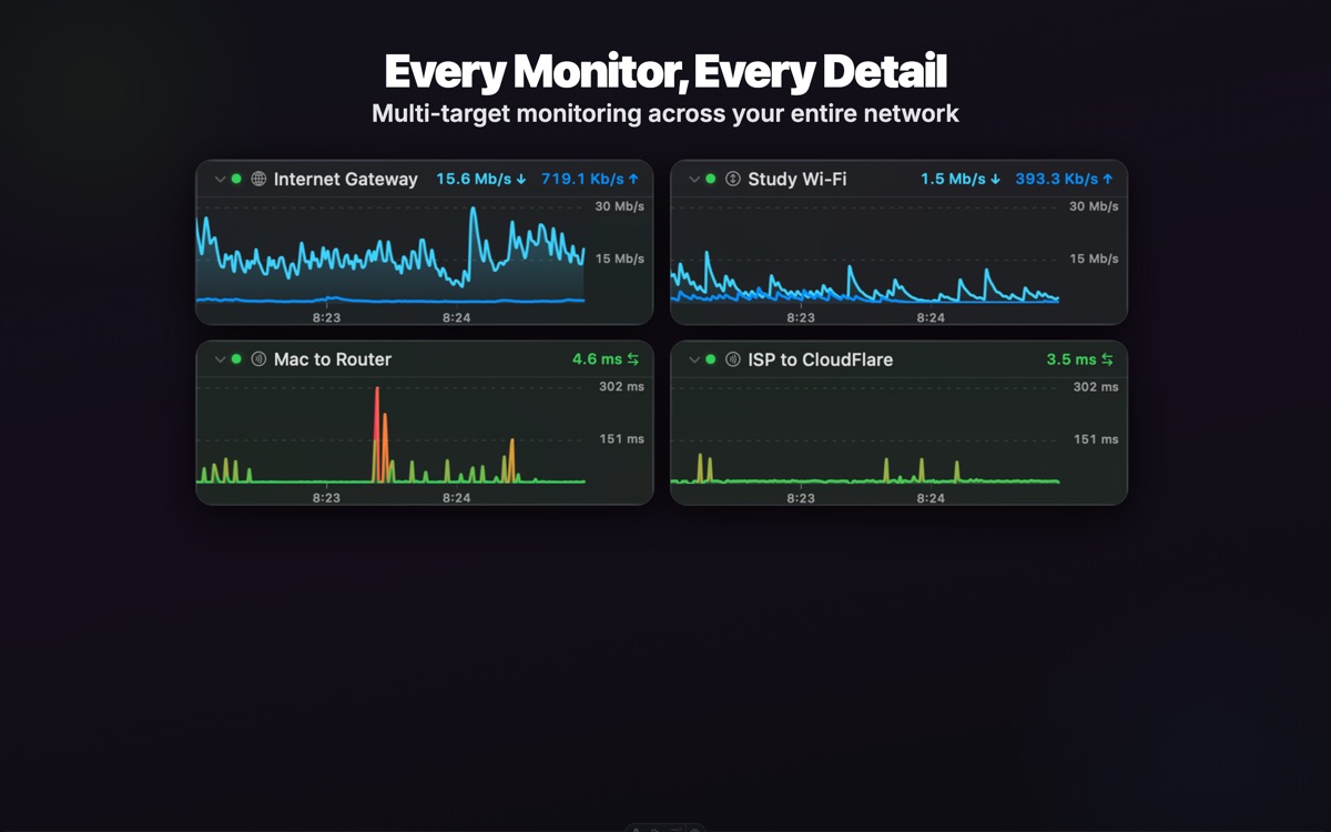 Bandwidth and latency monitors