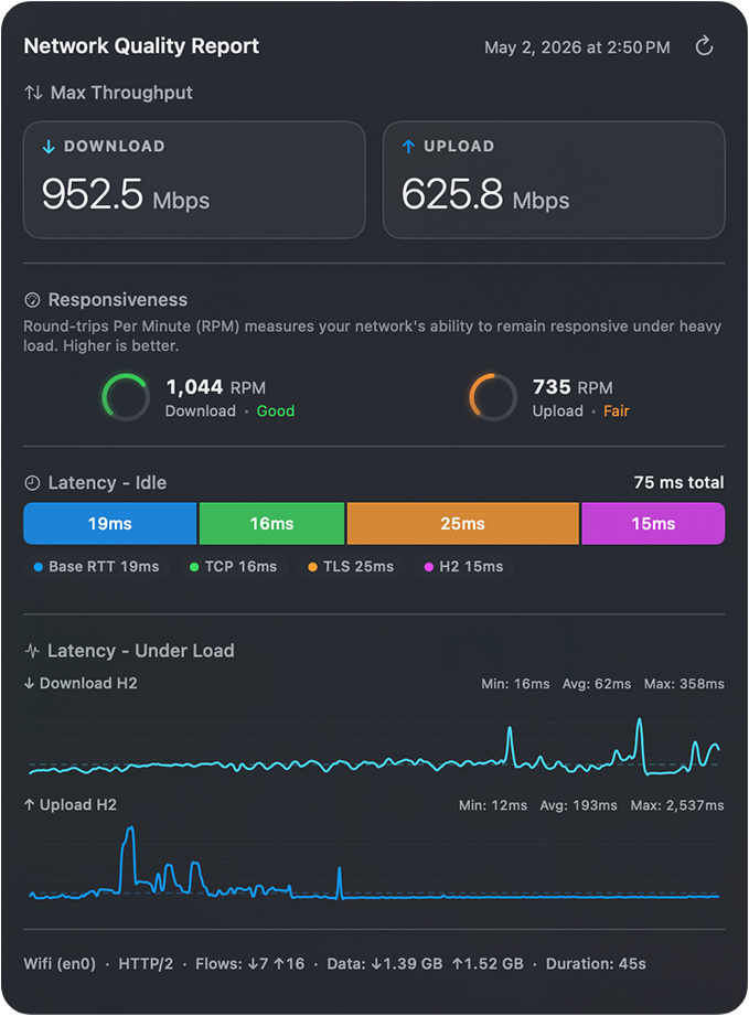 Speed test results showing download, upload, and RPM scores