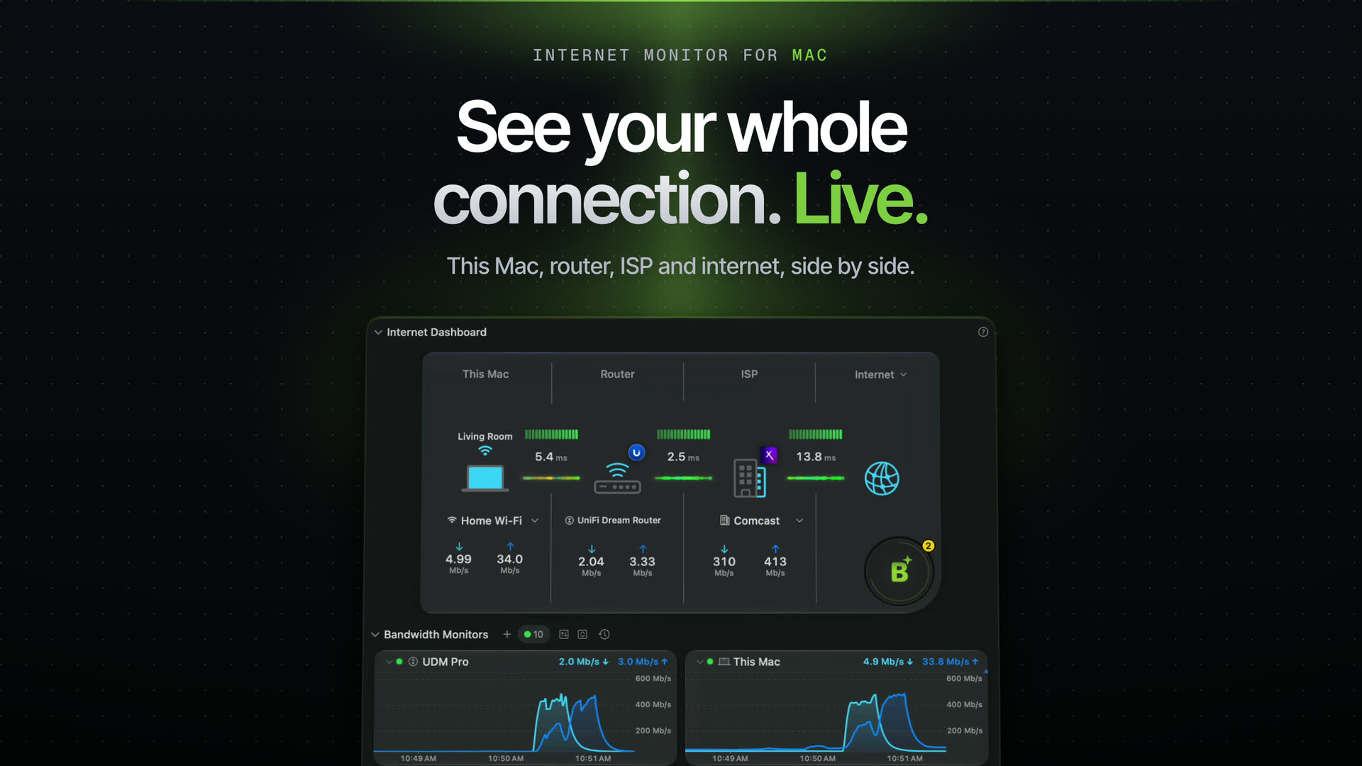 See your whole connection. Live. PeakHour's Internet Dashboard shows this Mac, the router, the ISP and the internet side by side.