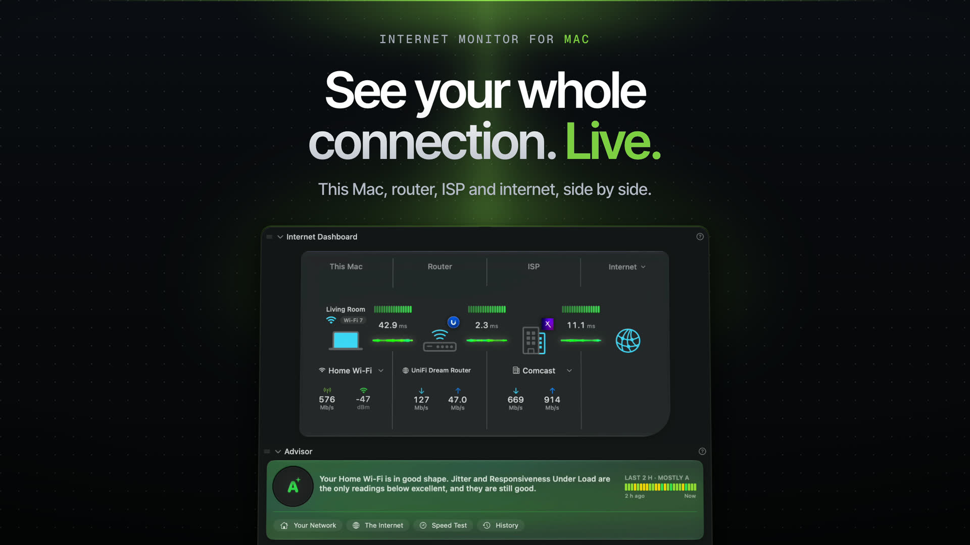 See your whole connection. Live. PeakHour's Internet Dashboard shows this Mac, the router, the ISP and the internet side by side.