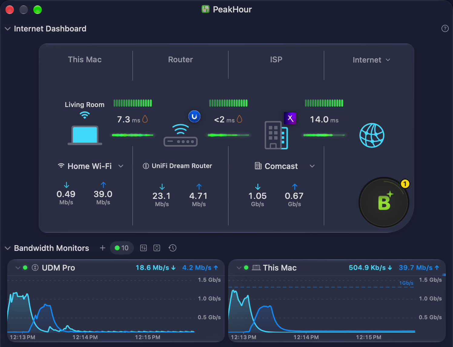 PeakHour's Internet Dashboard on a Mac: latency from This Mac to the router, ISP and internet, with bandwidth and latency monitors below