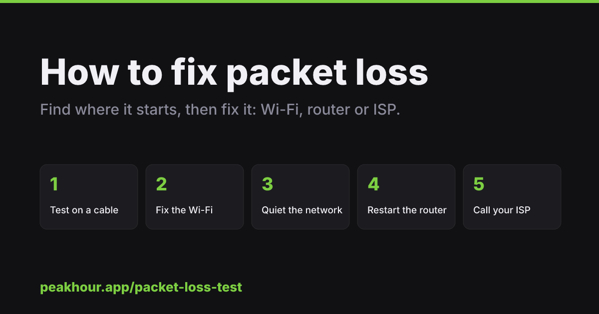 Five steps to fix packet loss