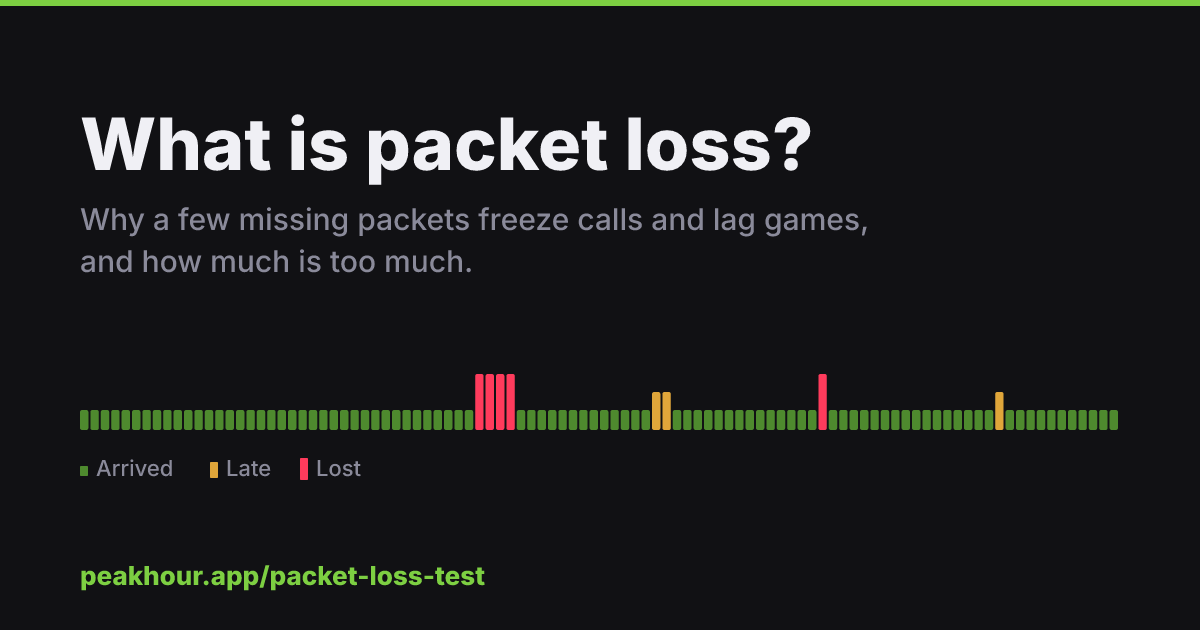 A timeline of packets: most arrived, one burst lost, a few late